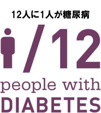 IDF（国際糖尿病連合）によると、2014年時点の糖尿病患者数は3億8000万人以上。 今や、糖尿病は世界の12人に1人の割合で発症しています。