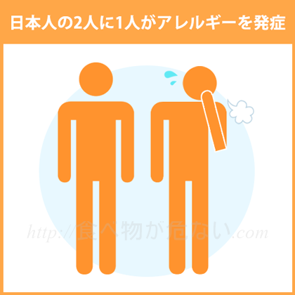 日本人の2人に1人がアレルギー疾患を抱えている！